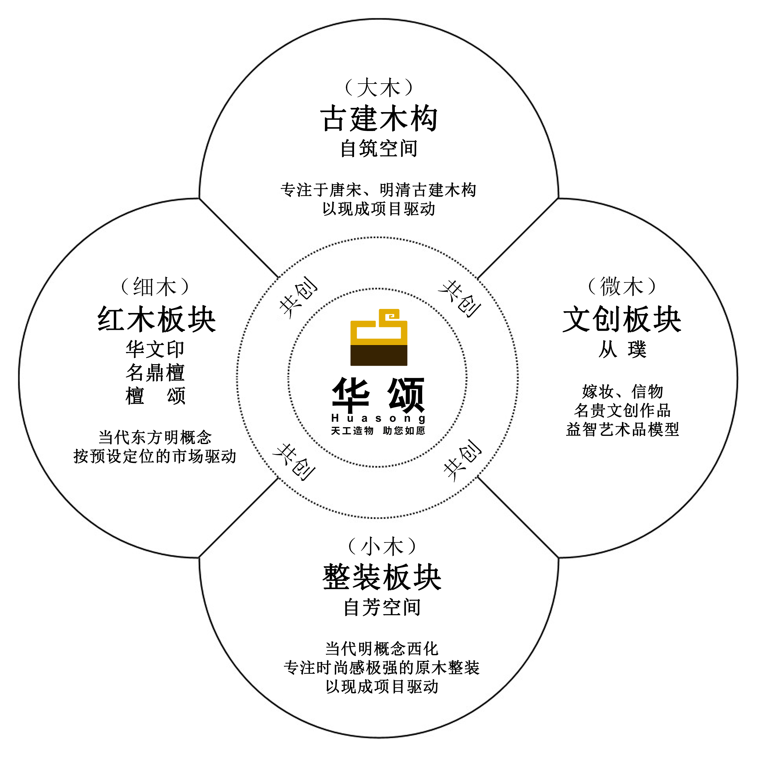 重构产品-海棠.png